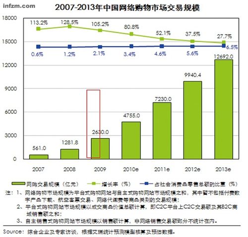 2010中国网络购物用户研究报告简版